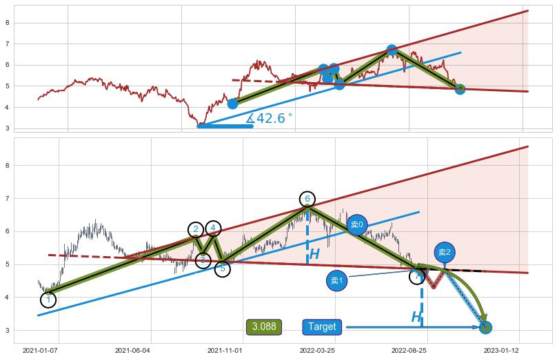 【扩散】三角形反转