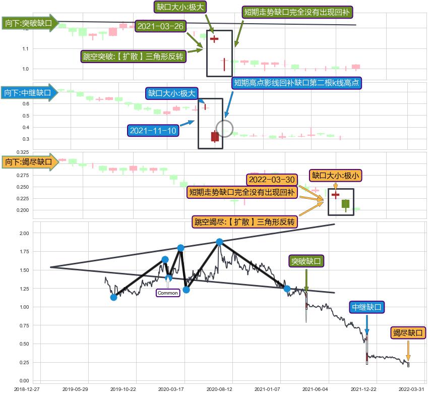 跳空缺口➕突破整理