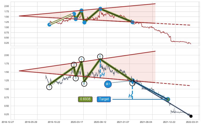 【扩散】三角形反转