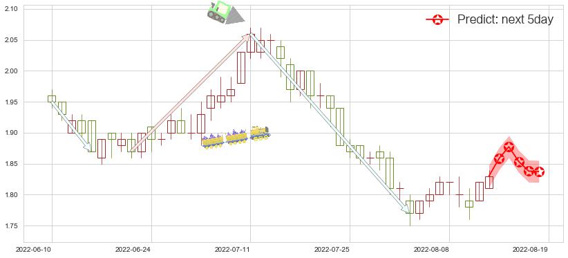 预测中广核电力(hk01816)价格K线图-阿布量化