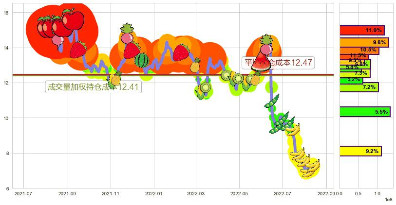 建滔积层板(hk01888)持仓成本图-阿布量化