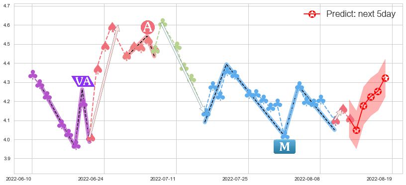 预测中航科工(hk02357)价格K线图-阿布量化