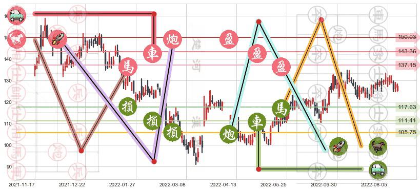新奥能源(hk02688)止盈止损位分析