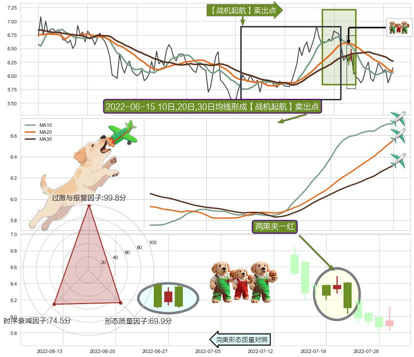 两黑夹一红 ➕ 【战机起航】卖出点