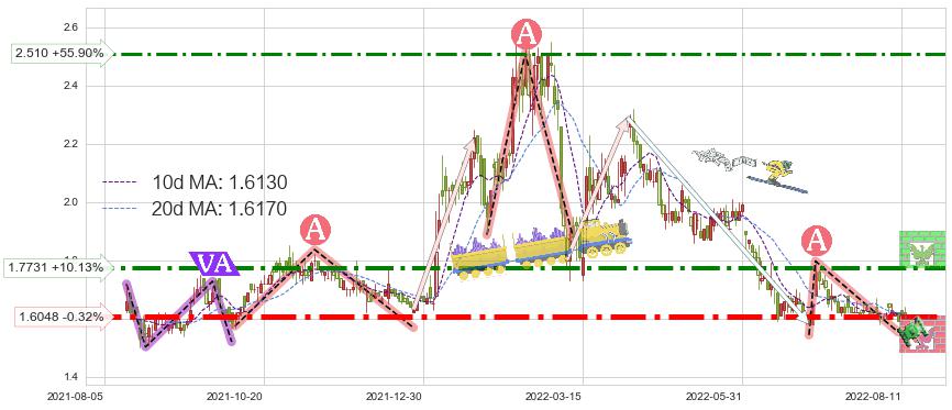 金邦达宝嘉(03315)短线趋势趋势阶段分析图-阿布量化