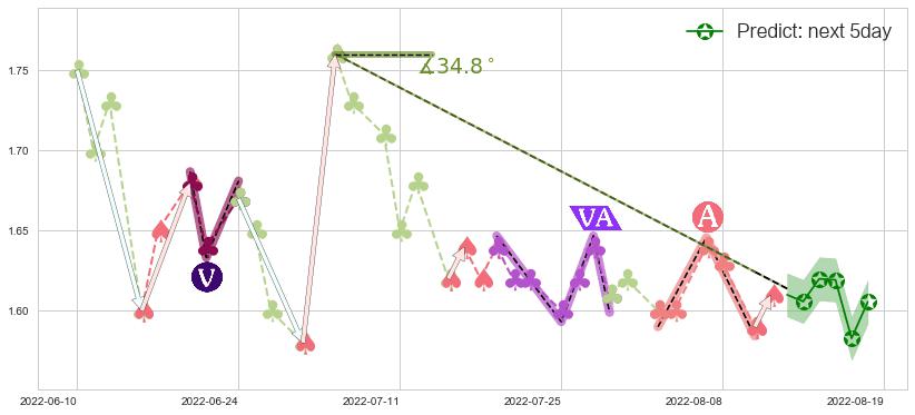 预测金邦达宝嘉(hk03315)价格K线图-阿布量化