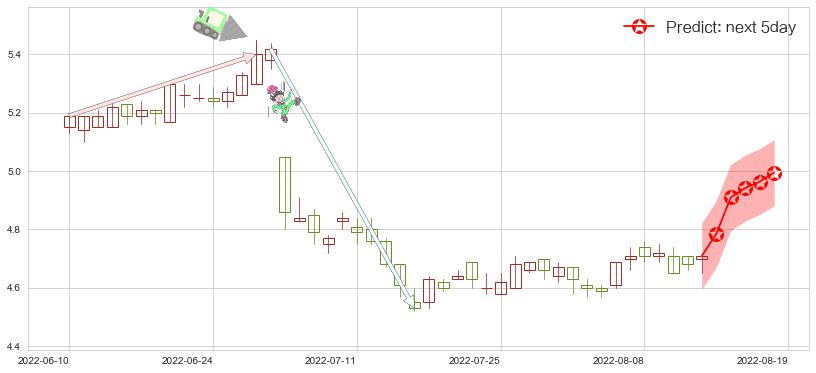 交通银行(hk03328)价格预测图-阿布量化