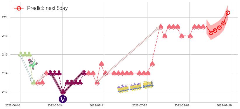 预测厦门港务(hk03378)价格K线图-阿布量化