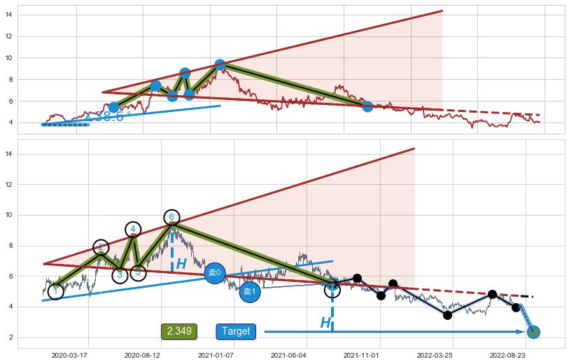 【扩散】三角形反转