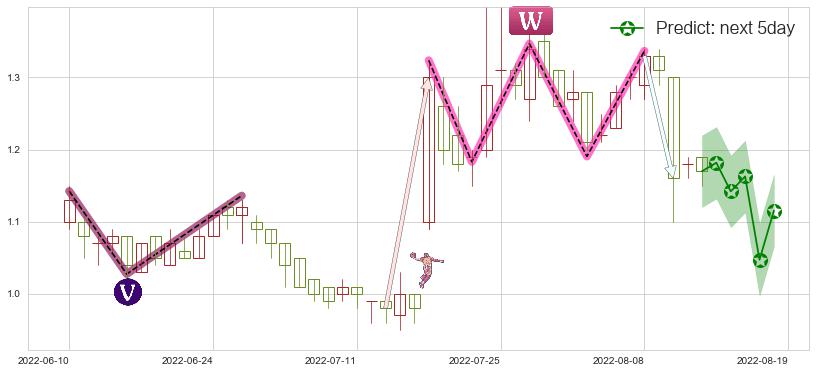 预测鸿腾精密科技(hk06088)价格K线图-阿布量化