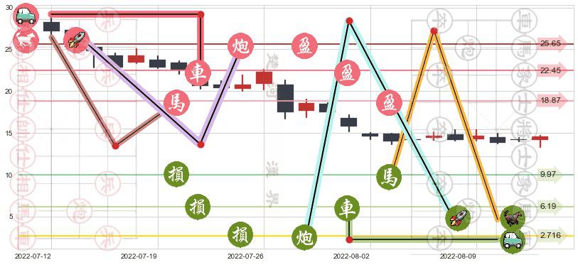 碧桂园服务(hk06098)止盈止损位分析