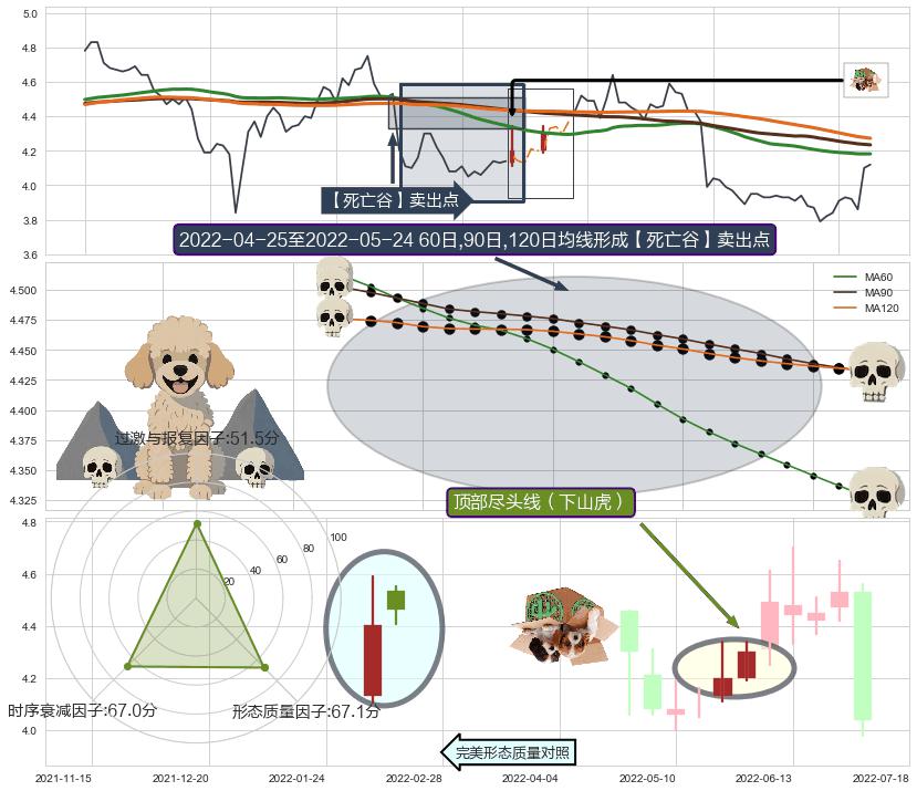顶部尽头线（下山虎） ➕ 【死亡谷】卖出点