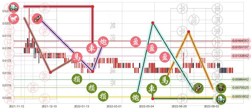 华亿金控(hk08123)止盈止损位分析