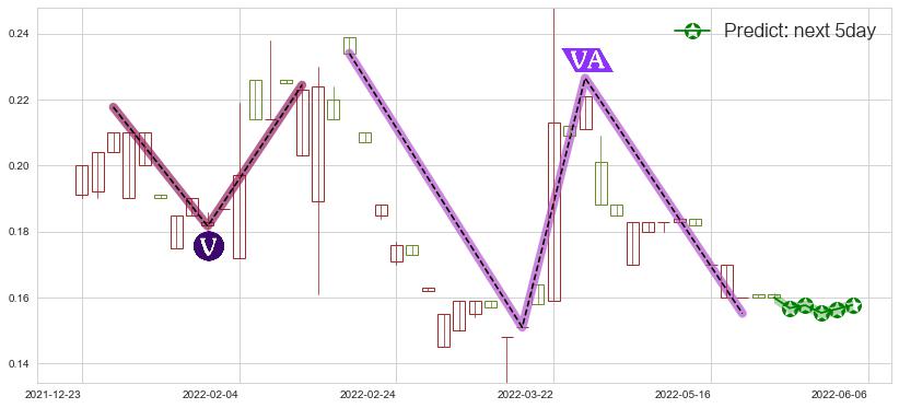 富誉控股(hk08269)价格预测图-阿布量化
