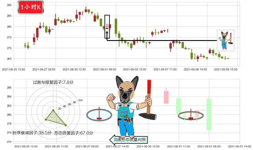 CrowdStrike Holdings, Inc.(usCRWD)看跌(高位倒锤头)流星线K线图-阿布量化