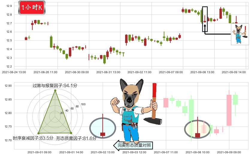 德意志银行(usDB)看跌(高位倒锤头)流星线K线图-阿布量化
