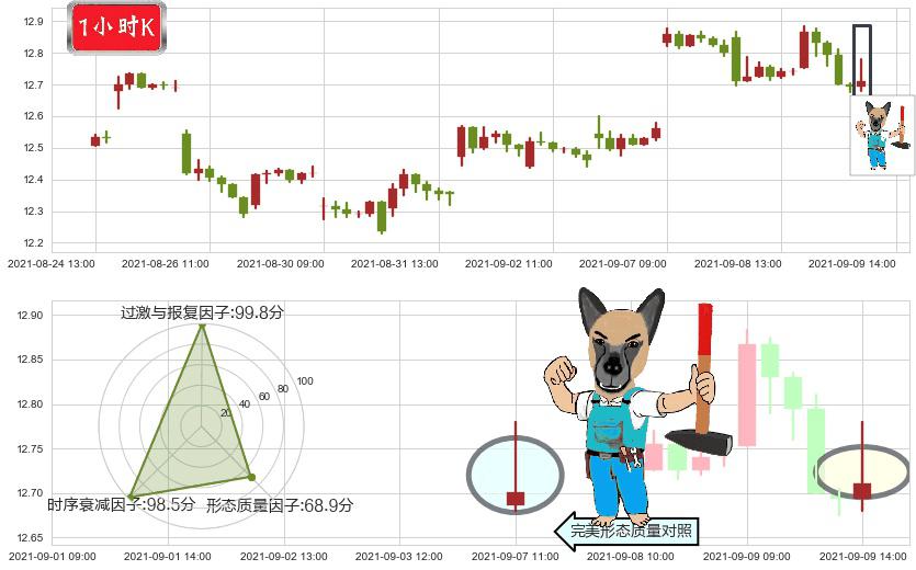 德意志银行(usDB)看跌(高位倒锤头)流星线K线图-阿布量化