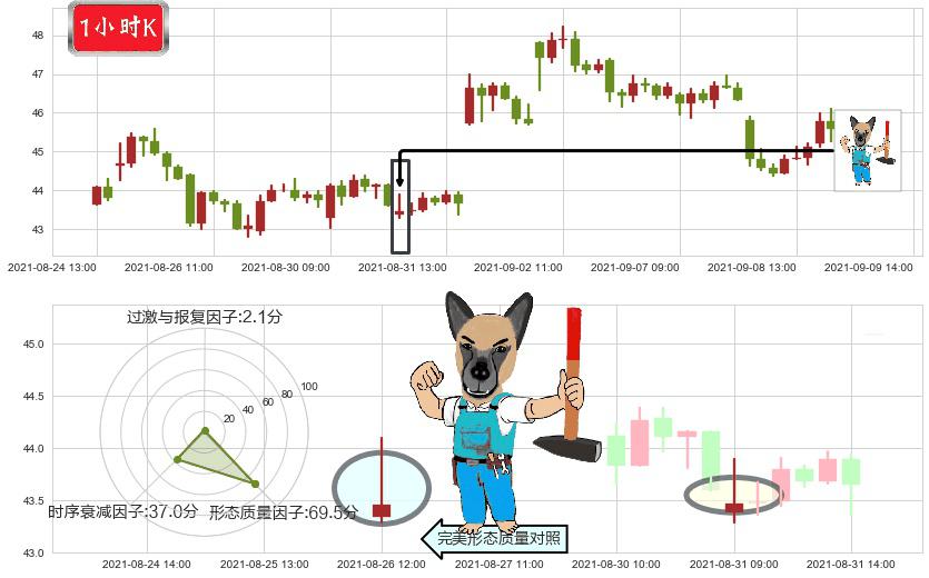 Fastly, Inc.(usFSLY)看跌(高位倒锤头)流星线K线图-阿布量化