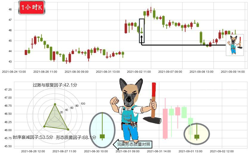 Fastly, Inc.(usFSLY)看跌(高位倒锤头)流星线K线图-阿布量化