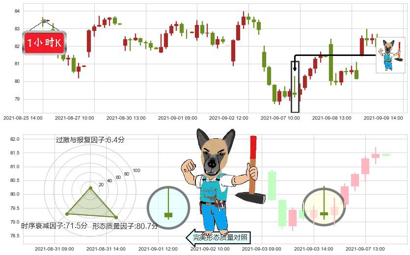 皇家加勒比邮轮(usRCL)看跌(高位倒锤头)流星线K线图-阿布量化
