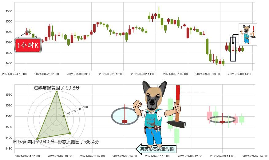 Shopify(usSHOP)看跌(高位倒锤头)流星线K线图-阿布量化