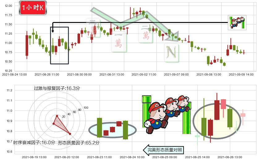 黑莓(usBB)下降三部曲(降势三鹤)K线图-阿布量化