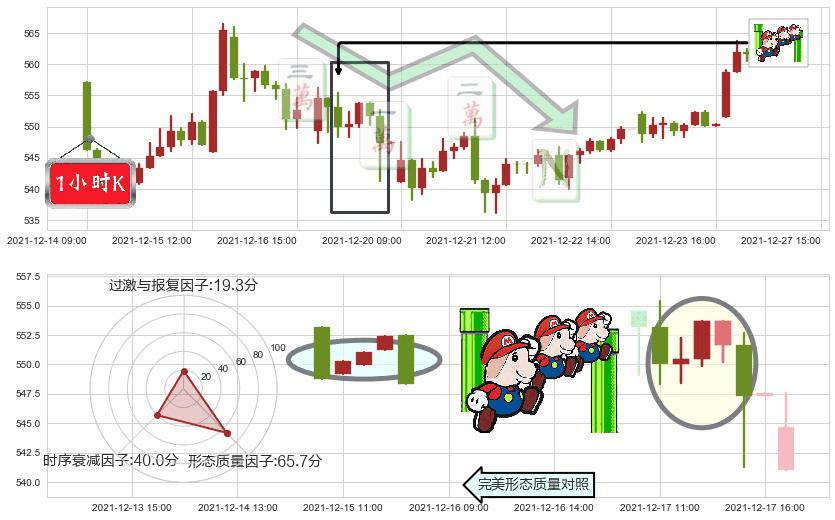 好市多(usCOST)下降三部曲（降势三鹤）K线图-阿布量化