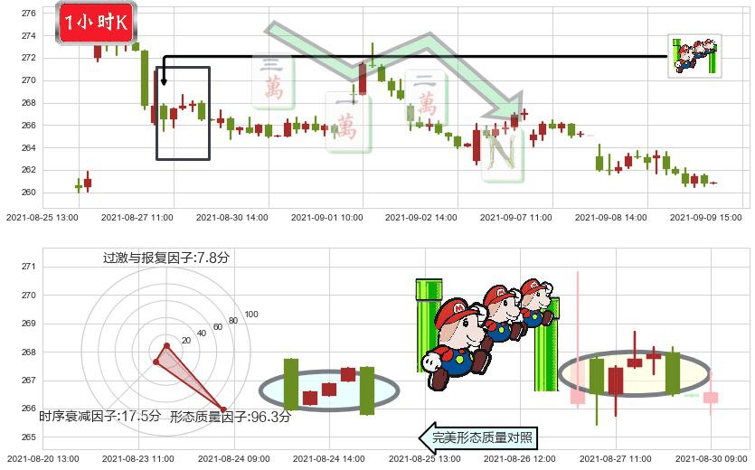 Salesforce.com(usCRM)下降三部曲(降势三鹤)K线图-阿布量化