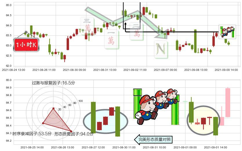 洲际酒店集团(usIHG)下降三部曲(降势三鹤)K线图-阿布量化