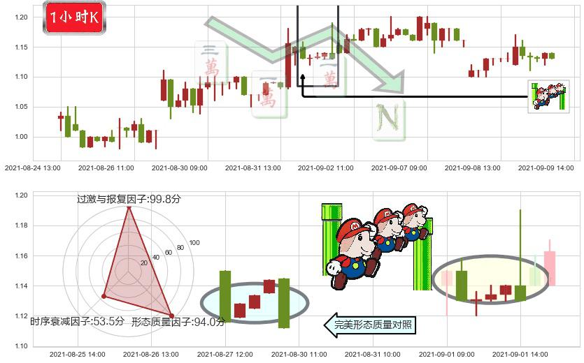 蘑菇街(usMOGU)下降三部曲（降势三鹤）K线图-阿布量化
