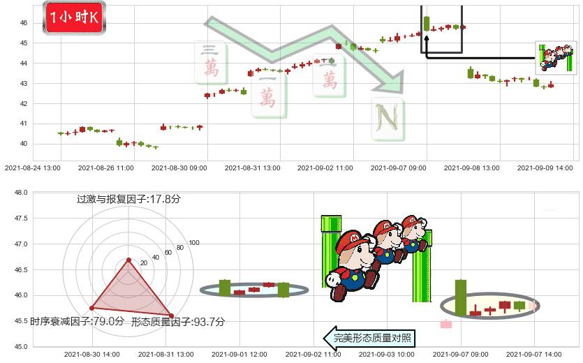 中石油(usPTR)下降三部曲（降势三鹤）K线图-阿布量化