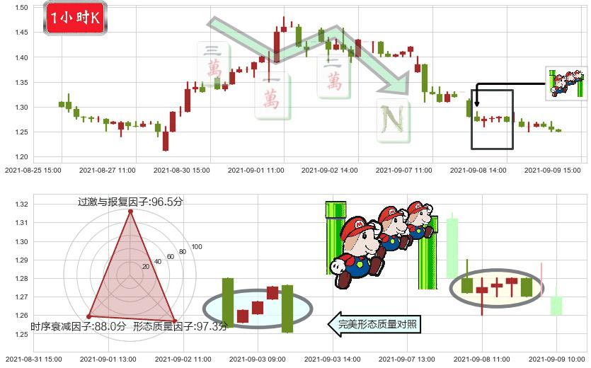 趣头条(usQTT)下降三部曲（降势三鹤）K线图-阿布量化