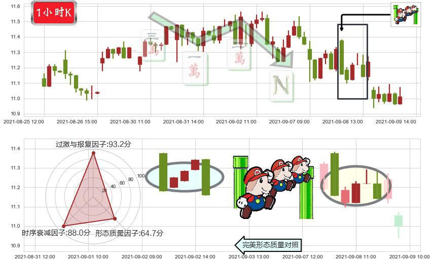 Rada Electronics(usRADA)下降三部曲(降势三鹤)K线图-阿布量化