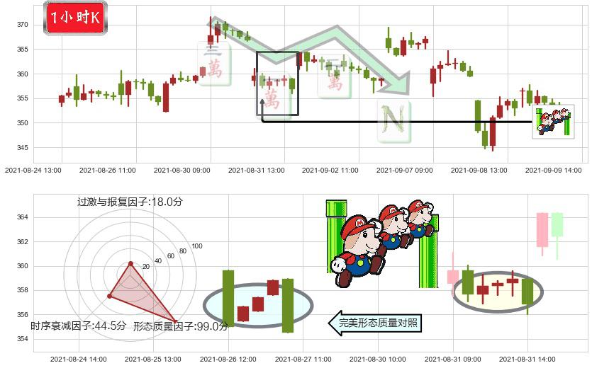 Twilio(usTWLO)下降三部曲（降势三鹤）K线图-阿布量化