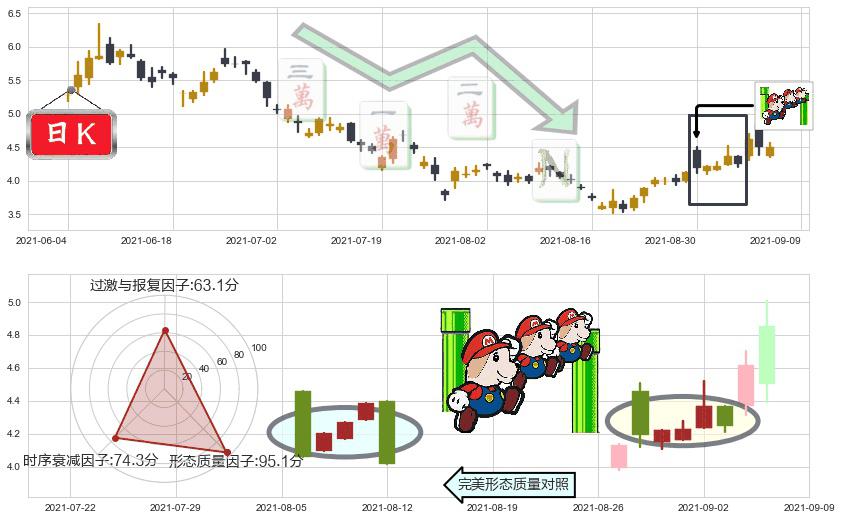 WiMi Hologram Cloud(usWIMI)下降三部曲(降势三鹤)K线图-阿布量化
