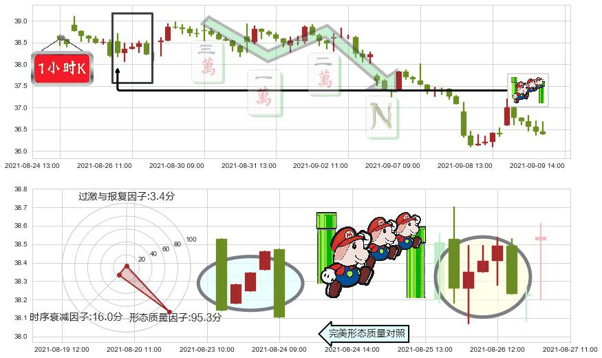Yelp(usYELP)下降三部曲（降势三鹤）K线图-阿布量化