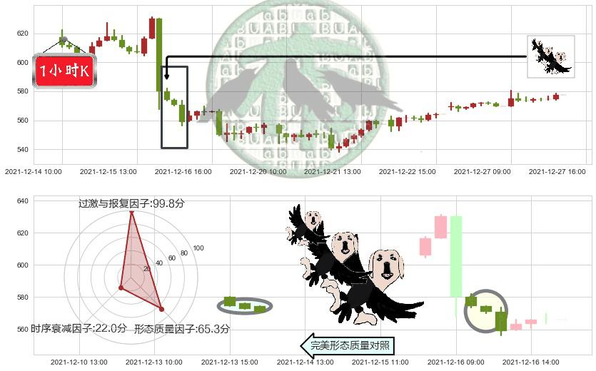 Adobe(usADBE)三只乌鸦K线图-阿布量化
