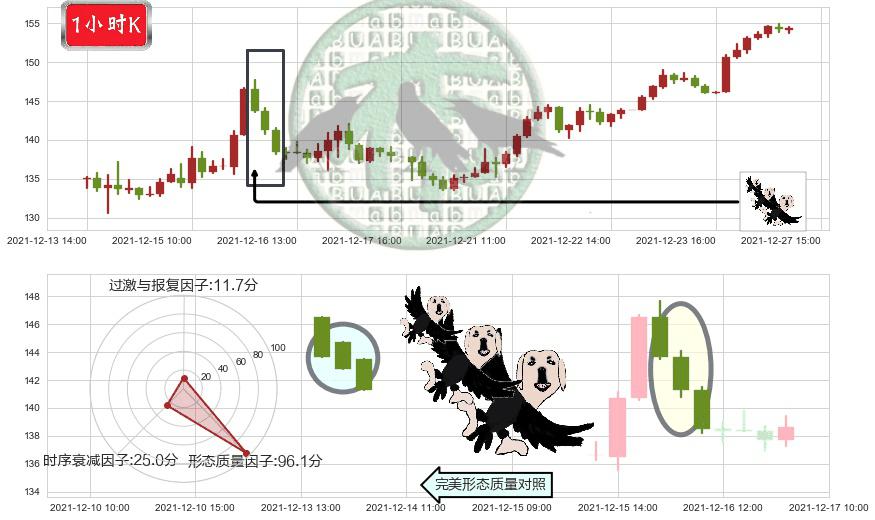 AMD(usAMD)三只乌鸦K线图-阿布量化
