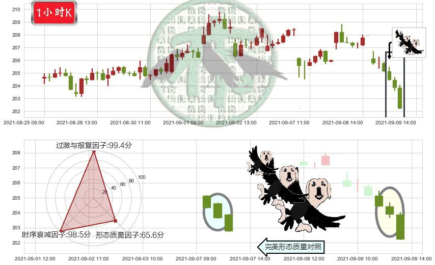 亚历山大房地产(usARE)三只乌鸦K线图-阿布量化