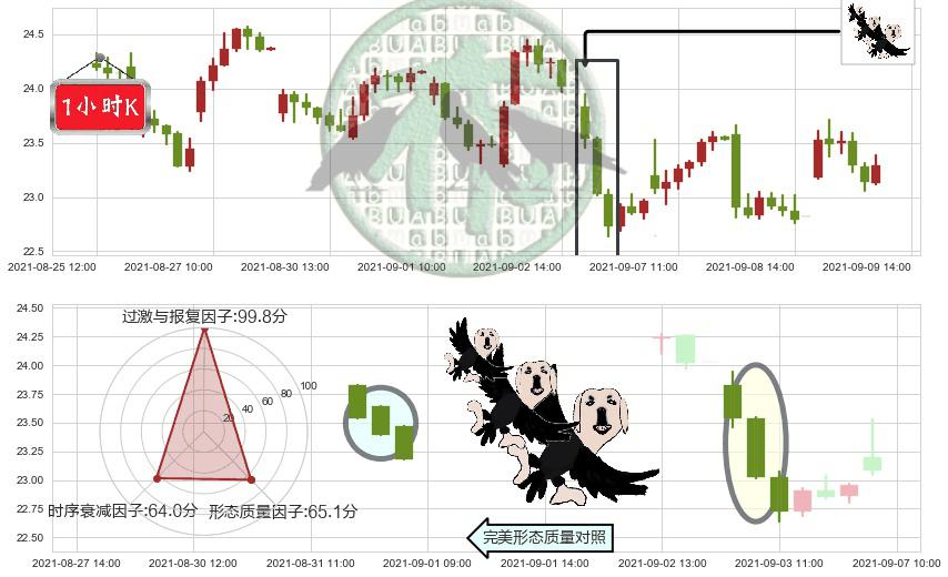 嘉年华邮轮(usCCL)三只乌鸦K线图-阿布量化