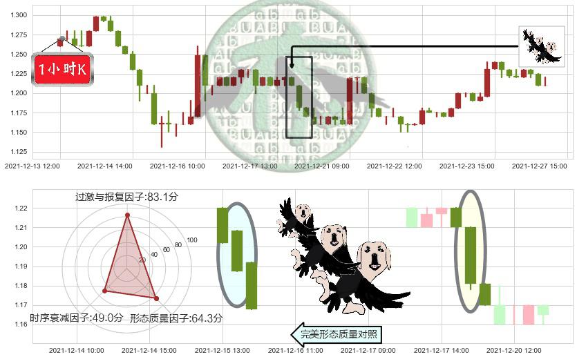 猎豹移动(usCMCM)三只乌鸦K线图-阿布量化