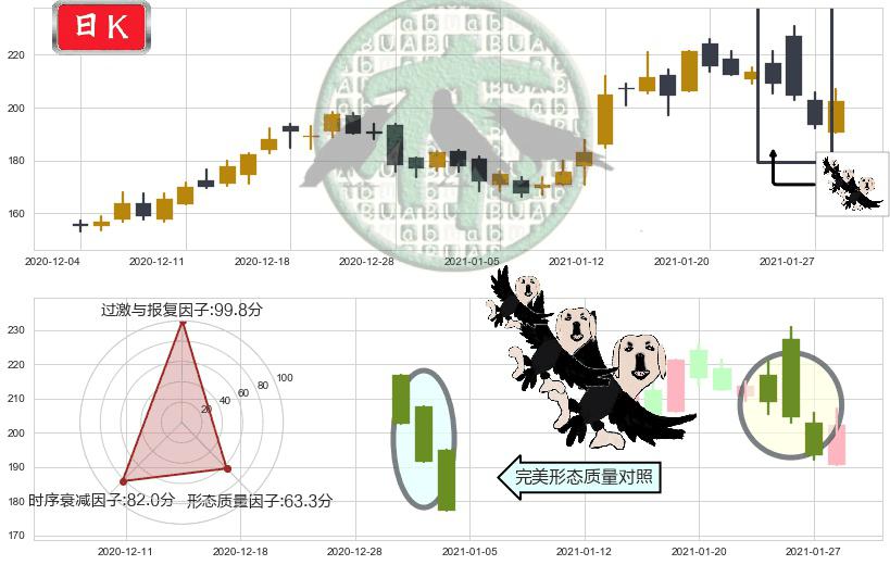 Etsy(usETSY)三只乌鸦K线图-阿布量化