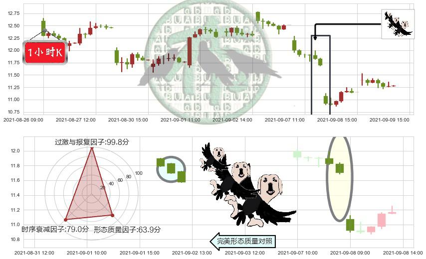 奇景光电(usHIMX)三只乌鸦K线图-阿布量化