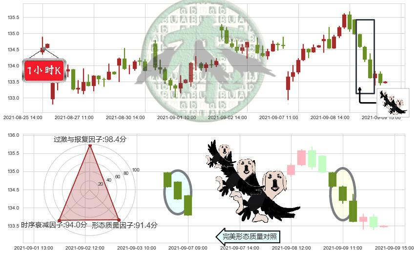 美敦力(usMDT)三只乌鸦K线图-阿布量化