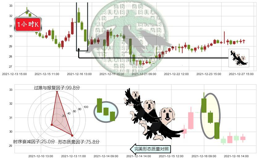 普拉格能源(usPLUG)三只乌鸦K线图-阿布量化