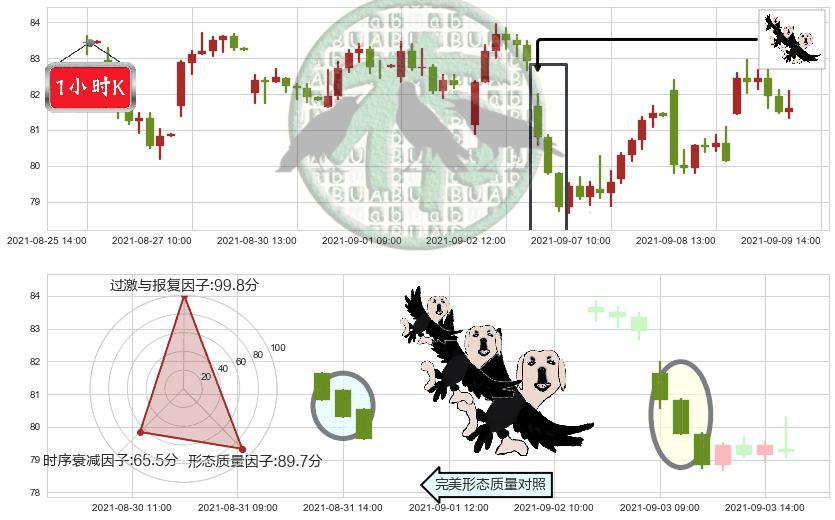 皇家加勒比邮轮(usRCL)三只乌鸦K线图-阿布量化