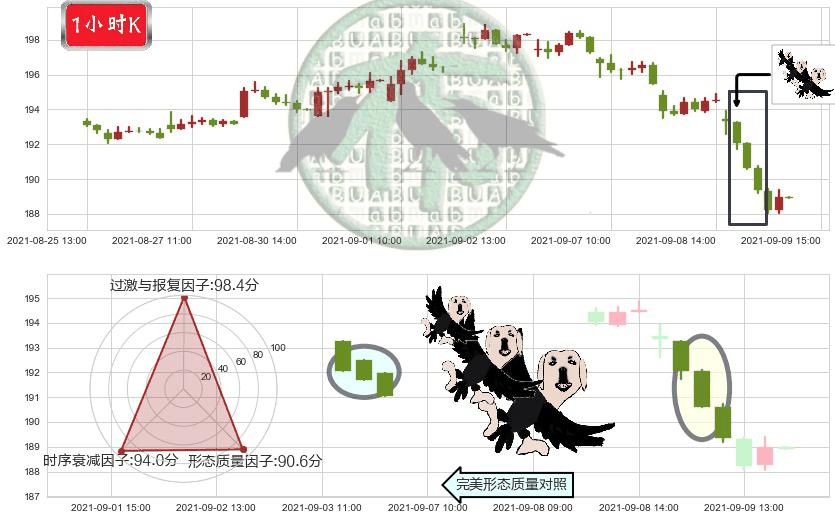 UPS快递(usUPS)三只乌鸦K线图-阿布量化