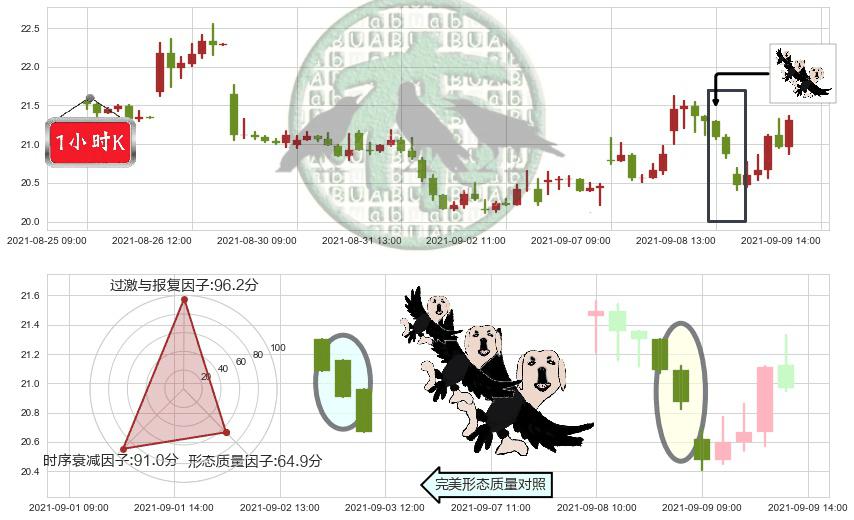 恐慌指数做多-ProShares(usVIXY)三只乌鸦K线图-阿布量化