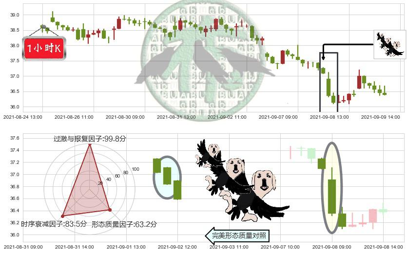 Yelp(usYELP)三只乌鸦K线图-阿布量化