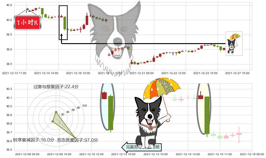 沪深300ETF-德银嘉实(usASHR)倾盆大雨K线图-阿布量化